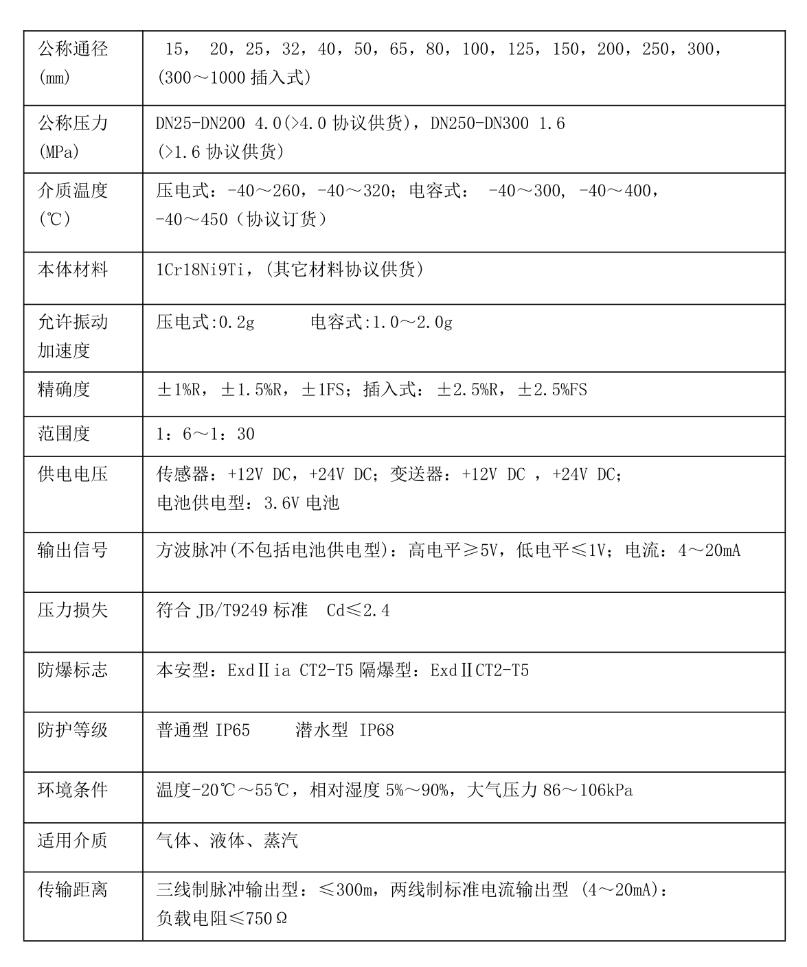 管道水用流量計渦街流量計參數(shù)